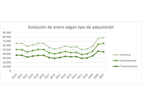 compraventas enero 2023