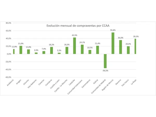 compraventas fincas rusticas ccaa