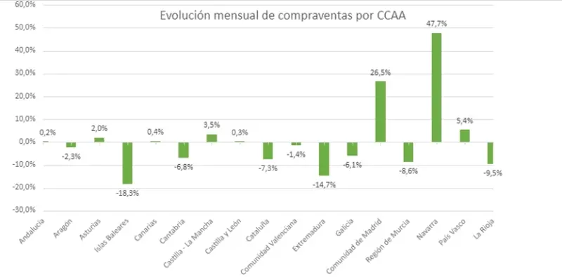 compraventa fincas rusticas febrero 23