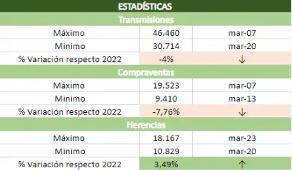 transmisiones fincas rusticas marzo 2023