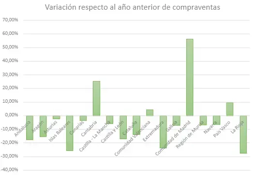 compraventas comunidades abril 23