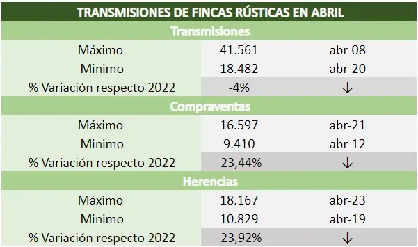 transmisiones fincas rusticas abril 23