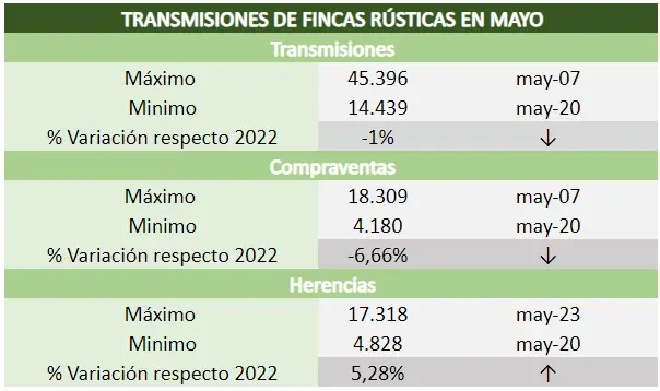 resumen estadistico transmisiones mayo 23