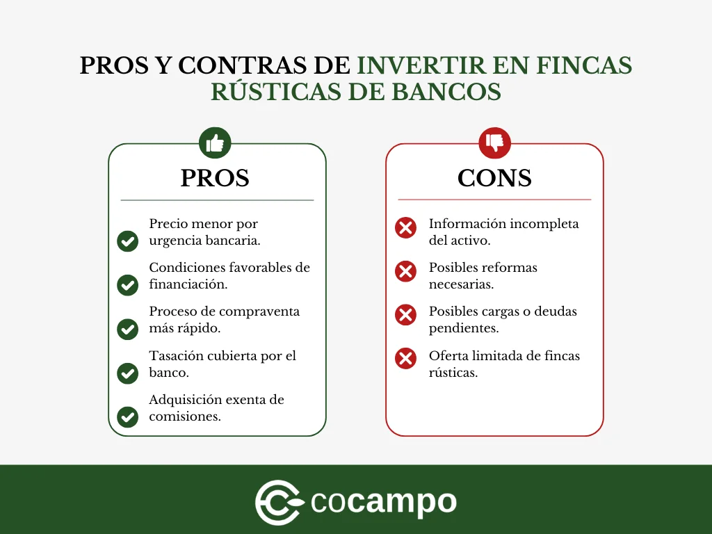 Infografía sobre los pros y contras de invertir en fincas rústicas de bancos.